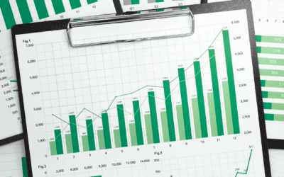 How to Quantify Your Environmental Commitment