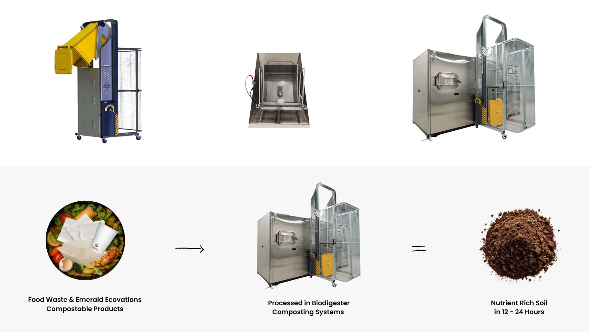 A step-by-step process showing food waste and products placed in a composting machine, which then produces nutrient-rich soil in 12–24 hours.